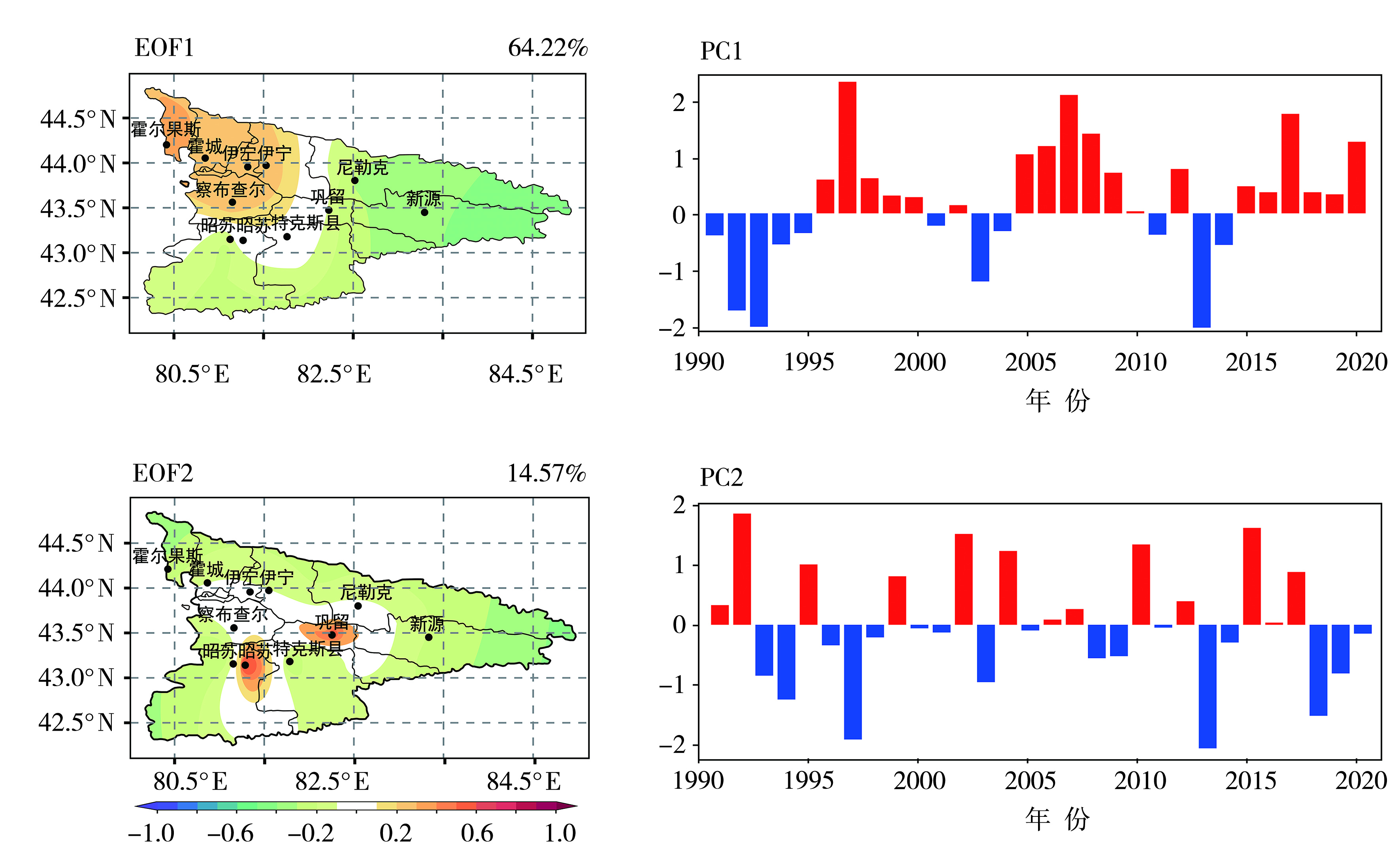 Temporal and spatial distribution characteristics of extreme high temperature events in the Yili River Basin of Xinjiang in recent 30 years