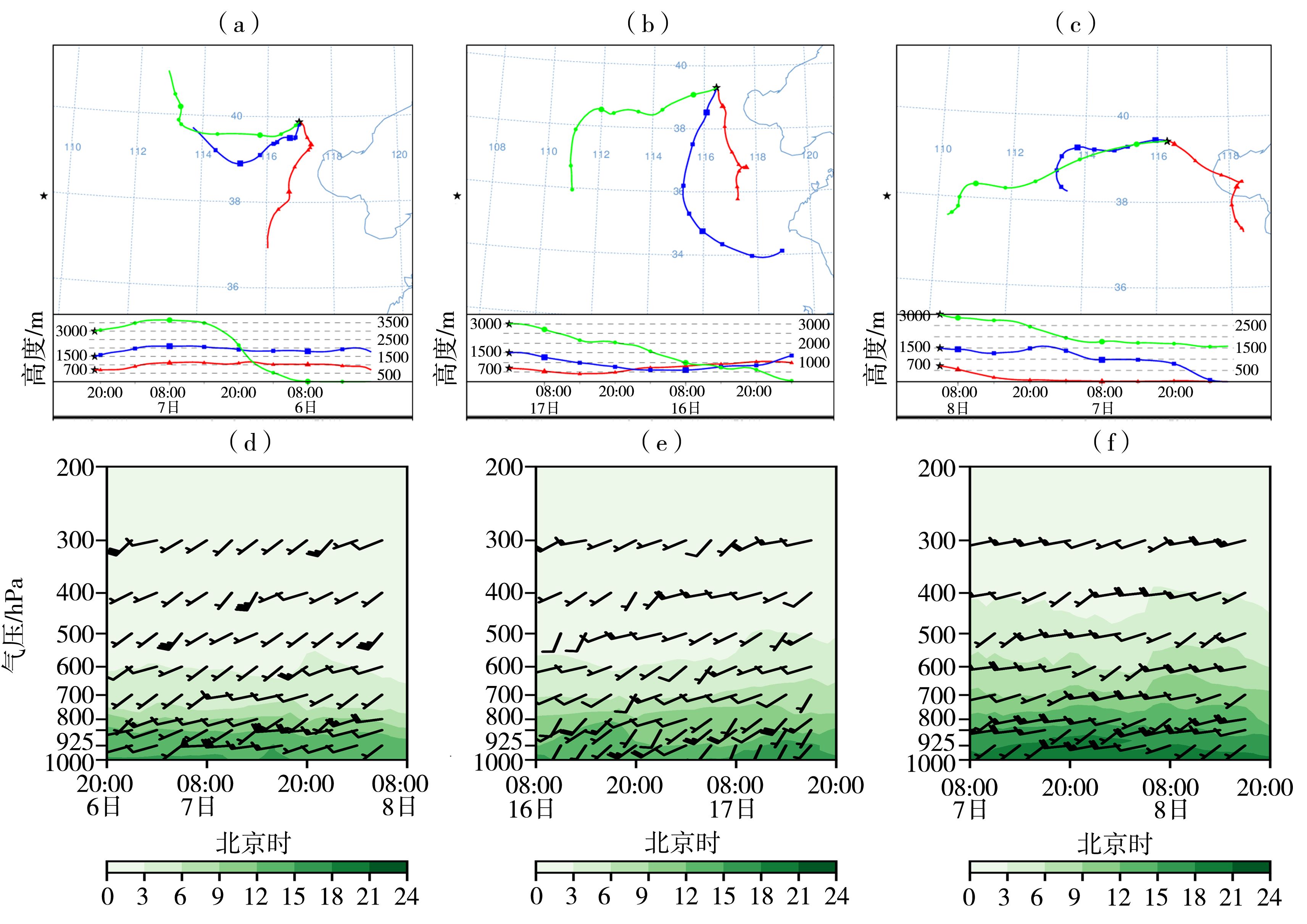 Formation conditions and characteristics of heavy precipitation with quasi-linear MCSs