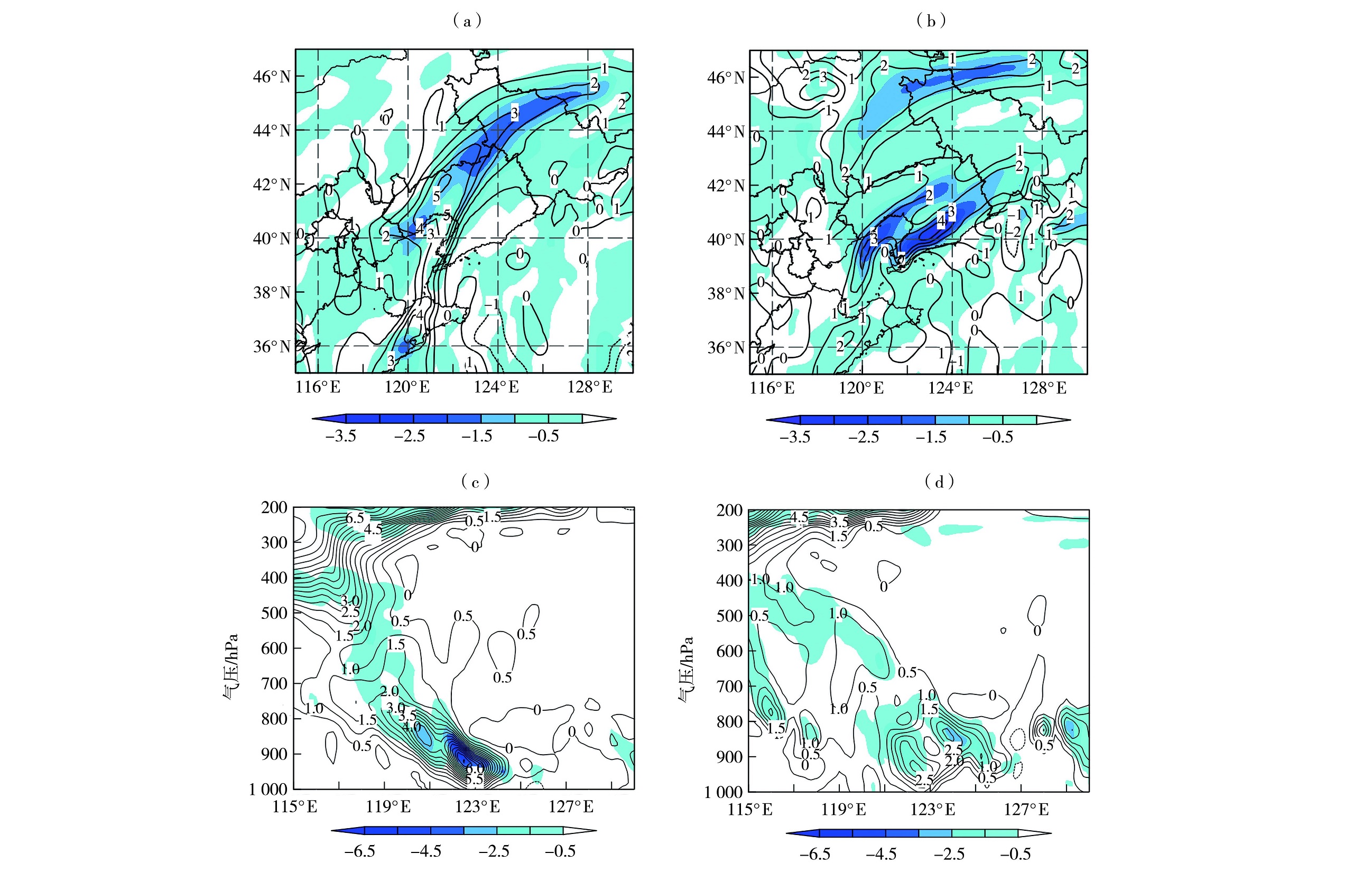 Comparative analysis of two extreme rain to snowstorm processes in Liaoning